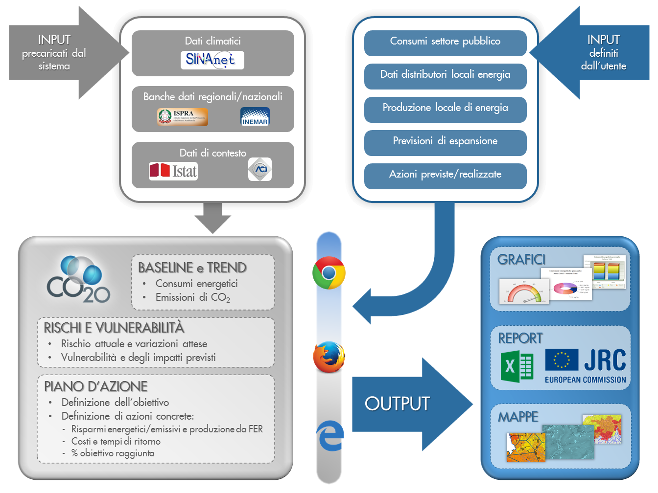 CO20-PAES: struttura del software