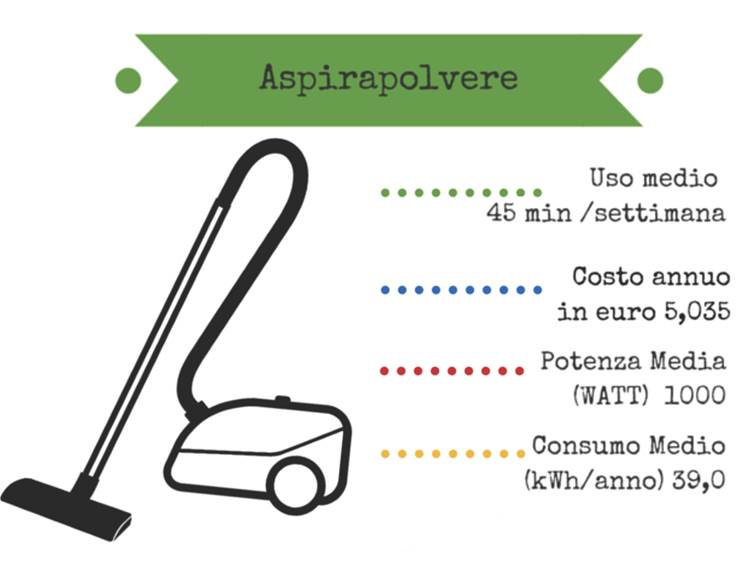 Aspirapolvere