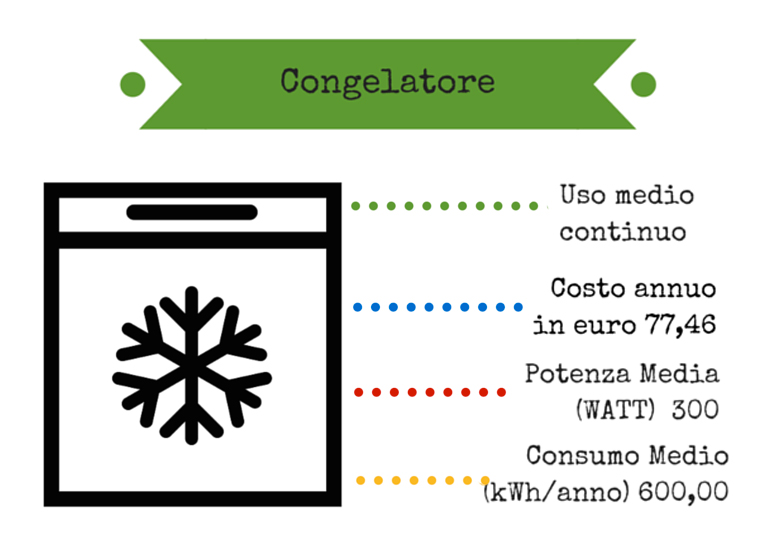 Congelatore