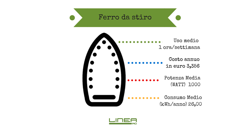 Ferro da stiro