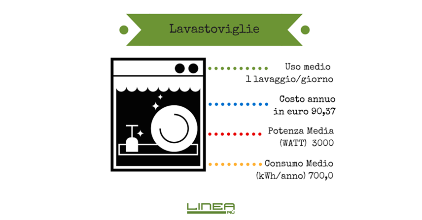Lavastoviglie