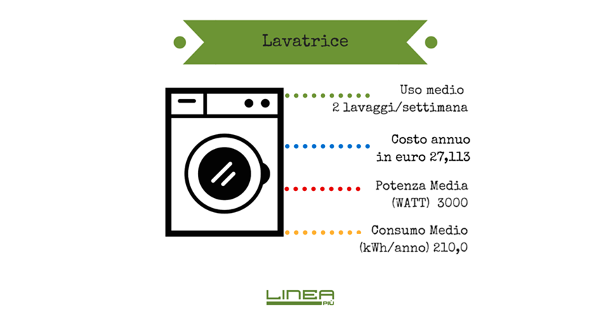 Lavatrice