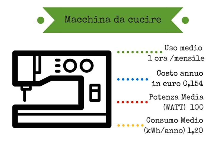 Macchina da cucire